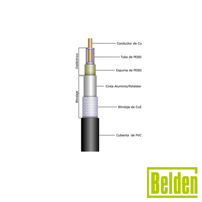 Cable coaxial RG402U